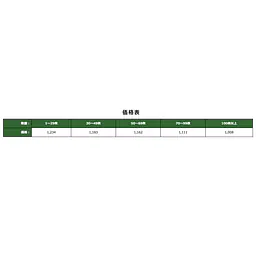 既製品のぼり旗：オープンルーム - Master