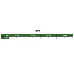手提げ袋：ホワイト - Master