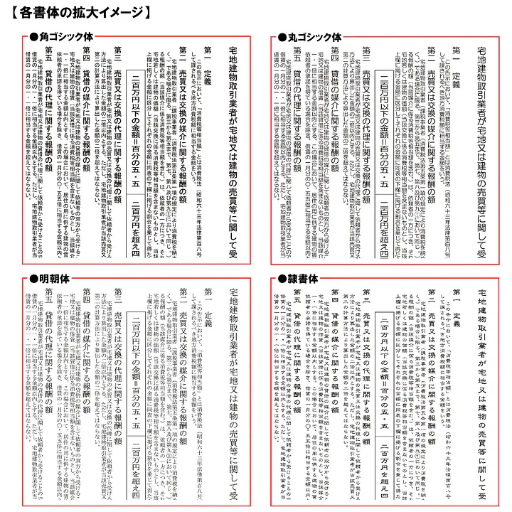 不動産取引手数料／報酬額票：透明アクリル板+インクジェット印刷 - Master